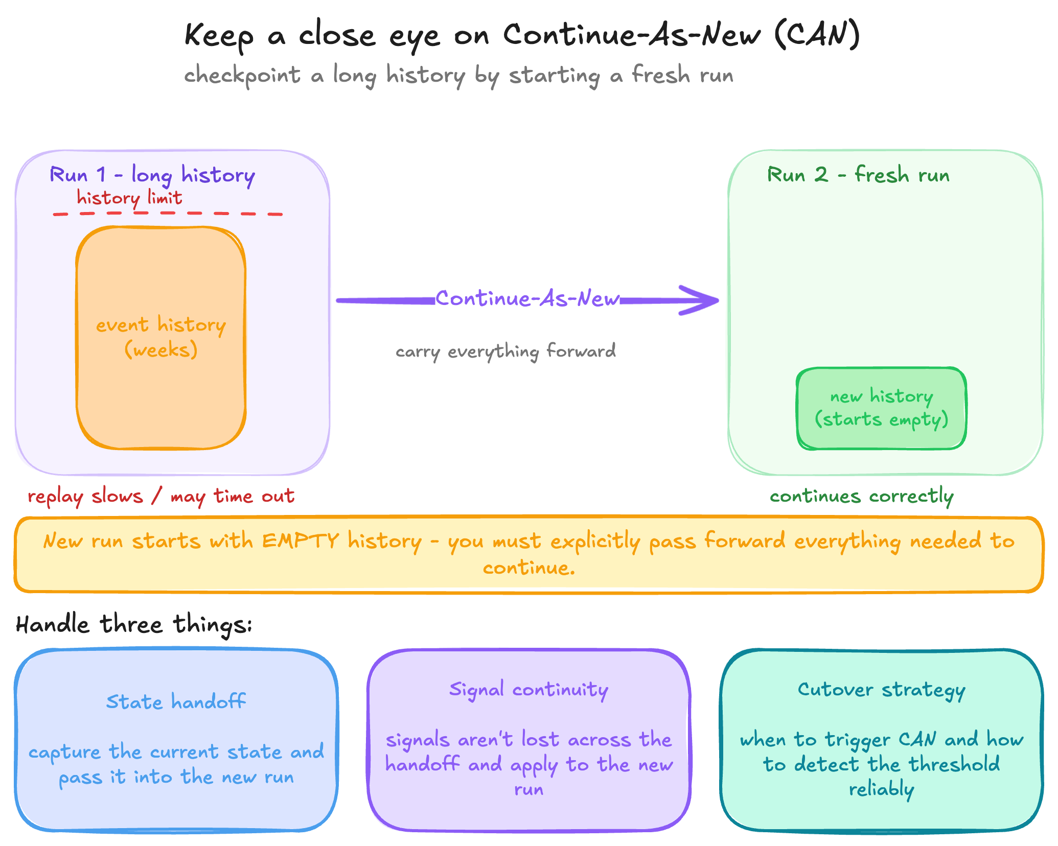 Continue-As-New limitations